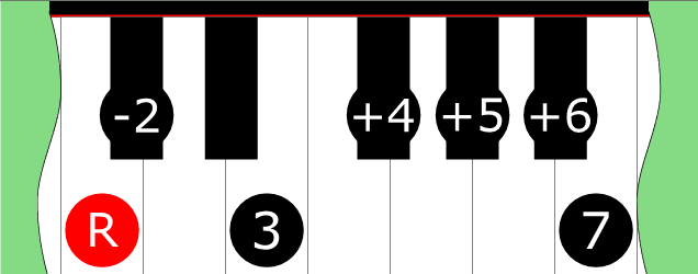 Diagram of Enigmatic scale on Piano Keyboard